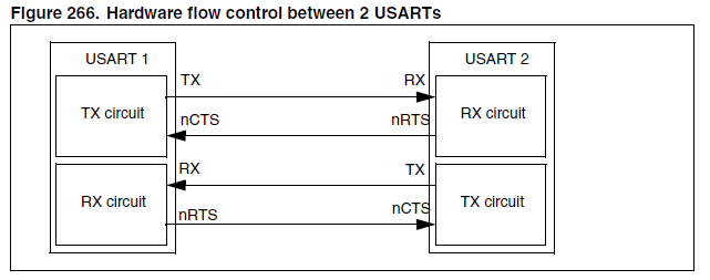 hardware_control_2usarts.png