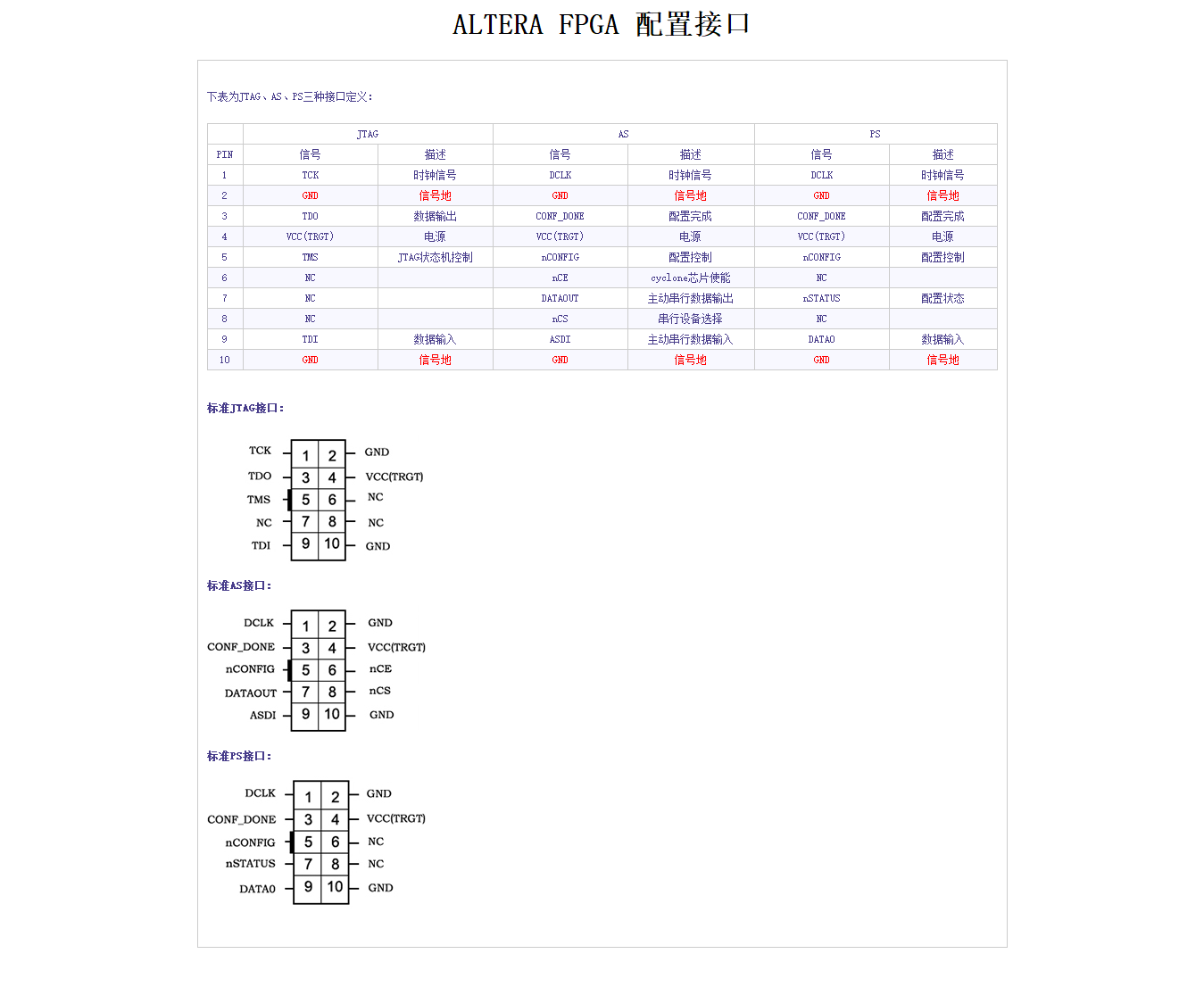 FPGA配置接口.png