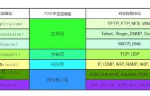  网络协议之TCP/IP