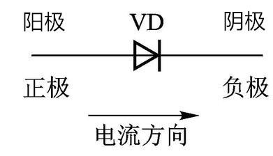 交流與直流(dc and ac)