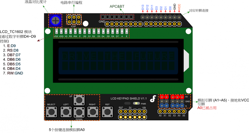  Arduino LCD Keypad Shield 扩展板使用教程