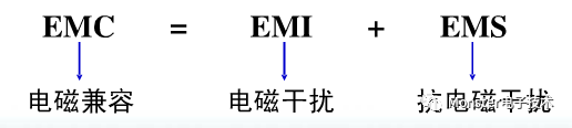  初识“EMC”