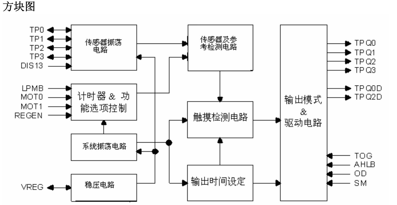 雕爷学编程arduino动手做804路ttp224触摸模块