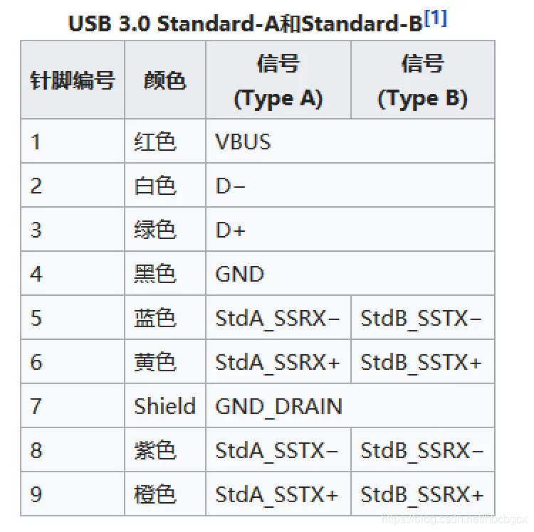 usb30比20多几根数据线