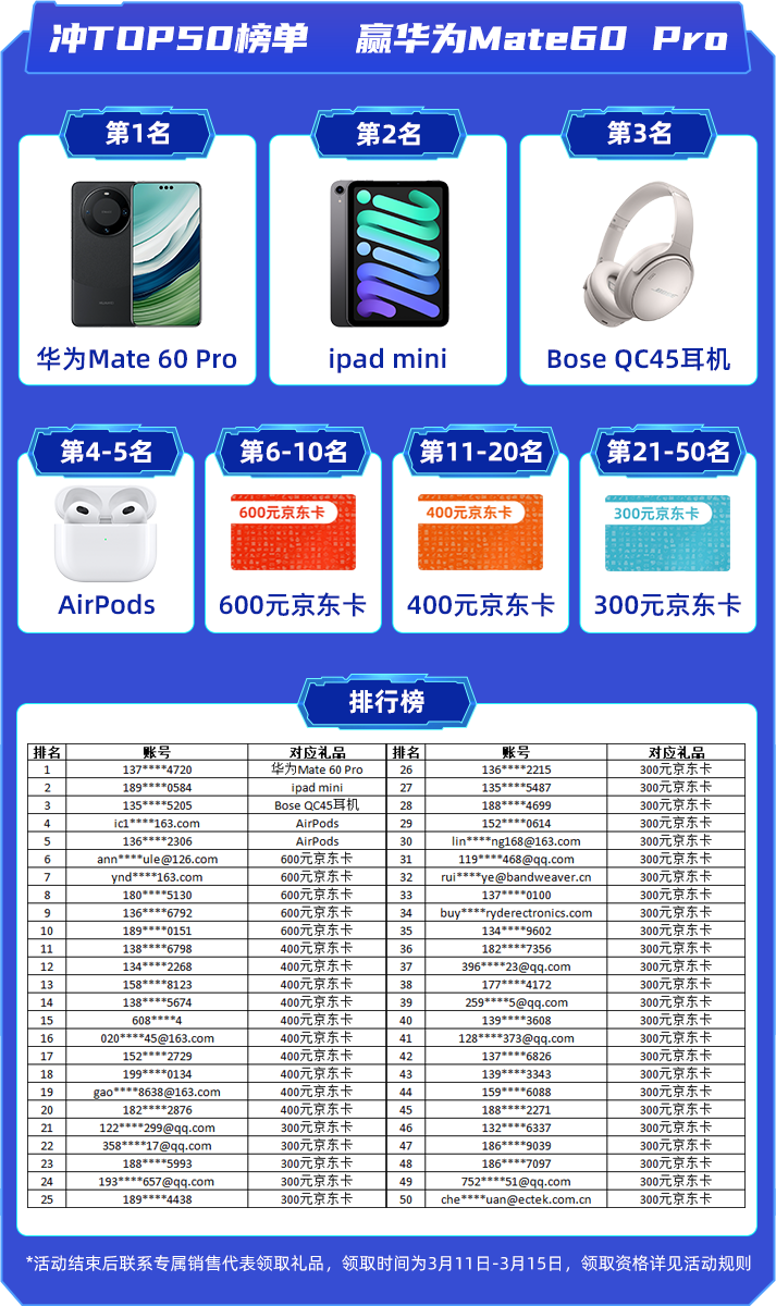 【榜单名单公示】云汉芯城3月TOP50榜单最终名单公布！